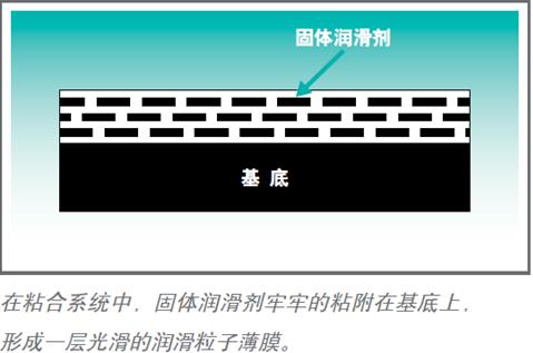 Molykote减摩涂层一般含有二硫化钼、石墨或聚四氟乙烯等固体润滑剂。在选用中,应根据实际需要的性能和基材种类选择不同组成和性能的产品。 Molykote D10,Molykote D10,Molykote D321R,Molykote D708,Molykote 7409